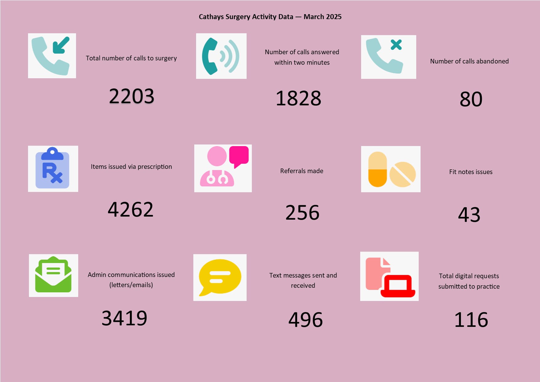 Practice activity 3. Mar 2025 Practice activity 3. Mar 2025